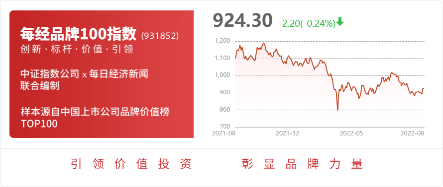 火狐电竞乾景园林：2022年半年度净利润约-1379万元(图1)