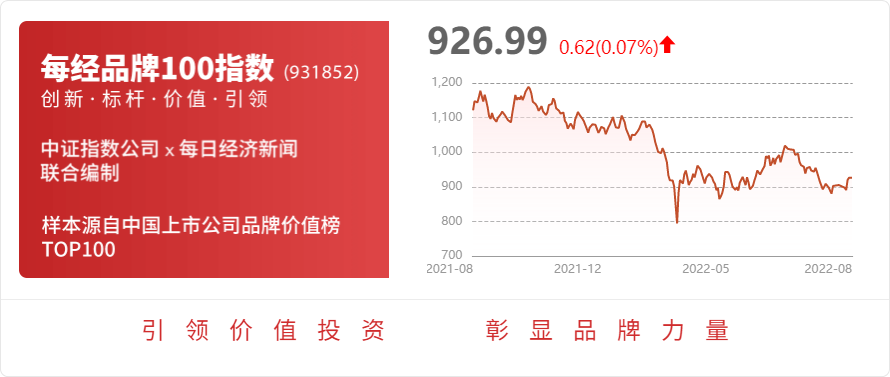 火狐电竞东方园林：2022年半年度净利润约-863亿元(图1)