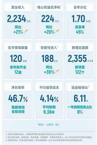 火狐电竞“尖子生”龙湖 澎湃扬州理想生活(图2)