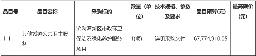 广东省火狐电竞东莞市市政环卫保洁及绿化养护服务项目招标(图1)