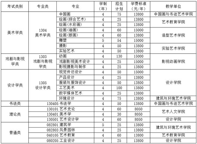 名校推荐 四川美术学院2023报考攻火狐电竞略(附录取线及真题)(图3)