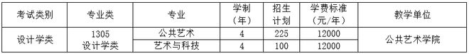名校推荐 四川美术学院2023报考攻火狐电竞略(附录取线及真题)(图4)