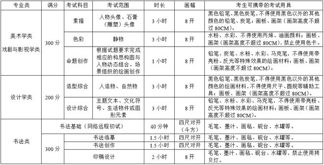 名校推荐 四川美术学院2023报考攻火狐电竞略(附录取线及真题)(图6)