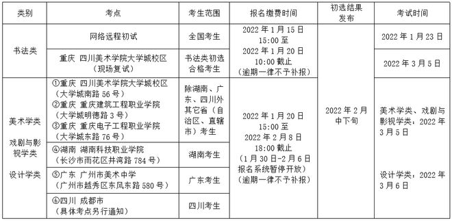 名校推荐 四川美术学院2023报考攻火狐电竞略(附录取线及真题)(图5)