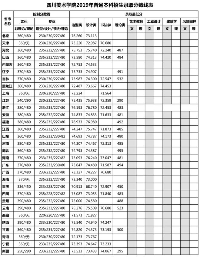名校推荐 四川美术学院2023报考攻火狐电竞略(附录取线及真题)(图10)