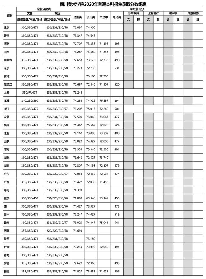 名校推荐 四川美术学院2023报考攻火狐电竞略(附录取线及真题)(图9)