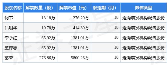 杭州园林（300649）44166万股限售股将于3月6日解禁上市占总股火狐电竞本334%(图2)
