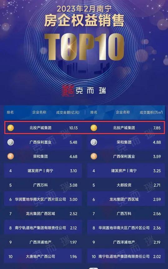 凭对几个经典符号的演绎TA在南宁创造新的经典火狐电竞(图23)