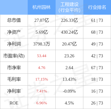 杭州园林（300649）3月火狐电竞6日主力资金净卖出34601万元(图2)