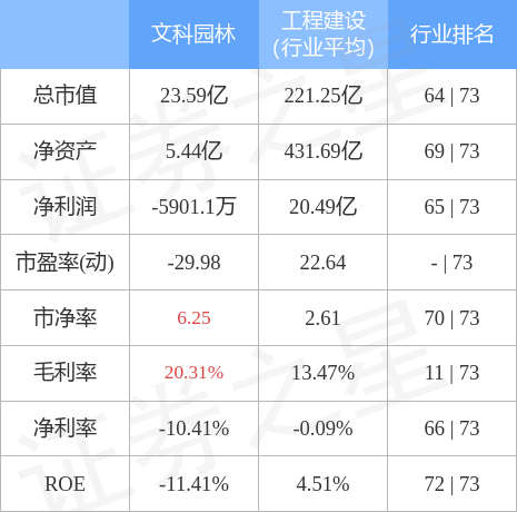 文科园林（002775）3月10日主力资金净买入36582万元火狐电竞(图2)