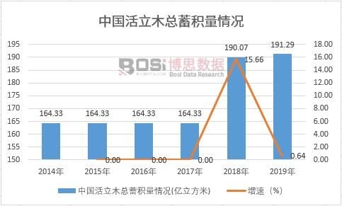 火狐电竞2021-2027年中国风景园林设计市场分析与前景研究报告(图1)