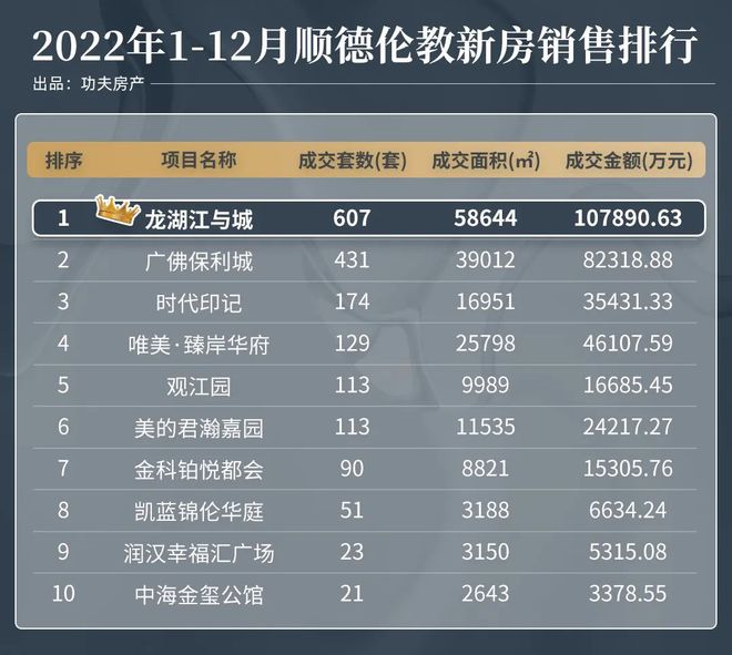火狐电竞惊艳广佛！超万方实景园林绝美绽放爆款新品即将上新(图1)