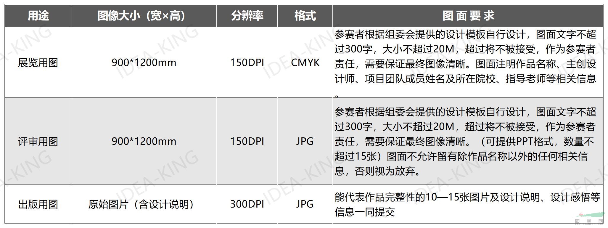 2023中国国际园林景观火狐电竞规划设计大赛活动方案(图2)