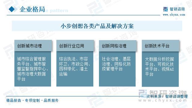 行业干货！2023年中国智慧园林行业市场发展概况及未来前景分析火狐电竞(图3)