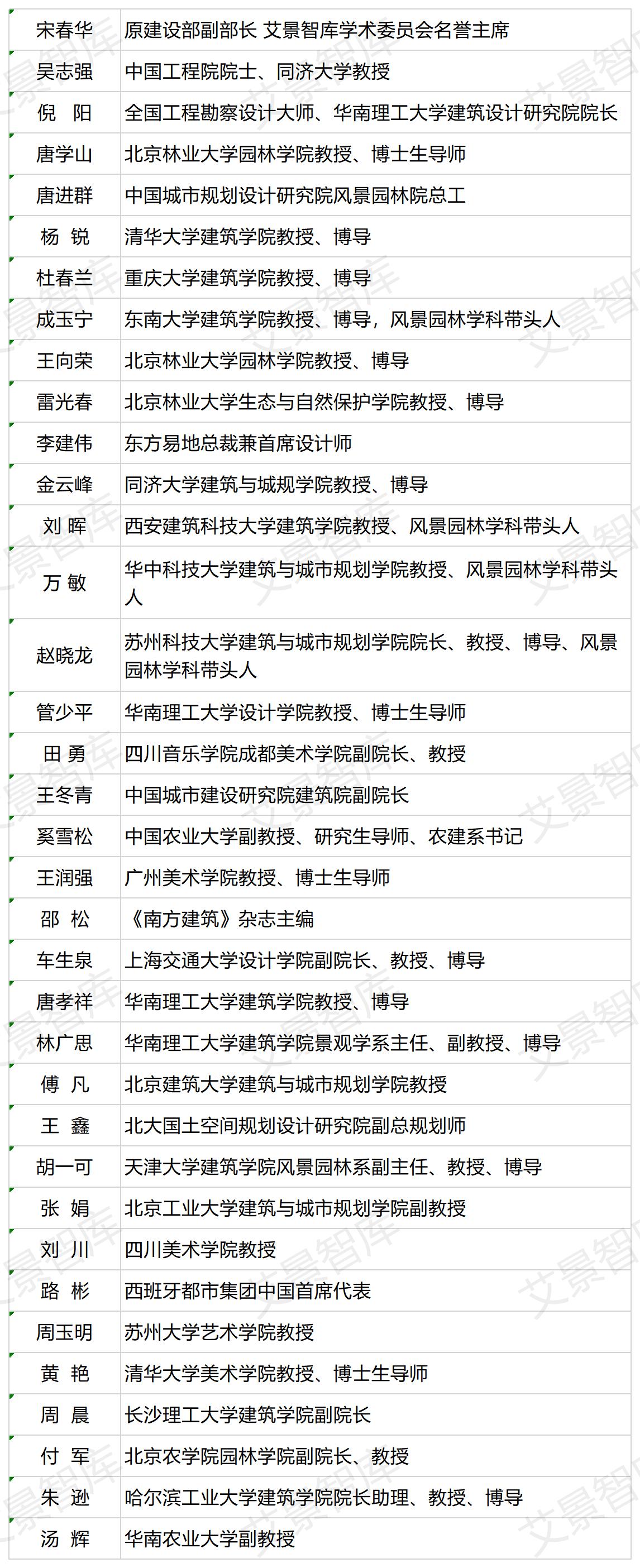 2023中国国际园林景观规划设计大赛作火狐电竞品征集(图1)