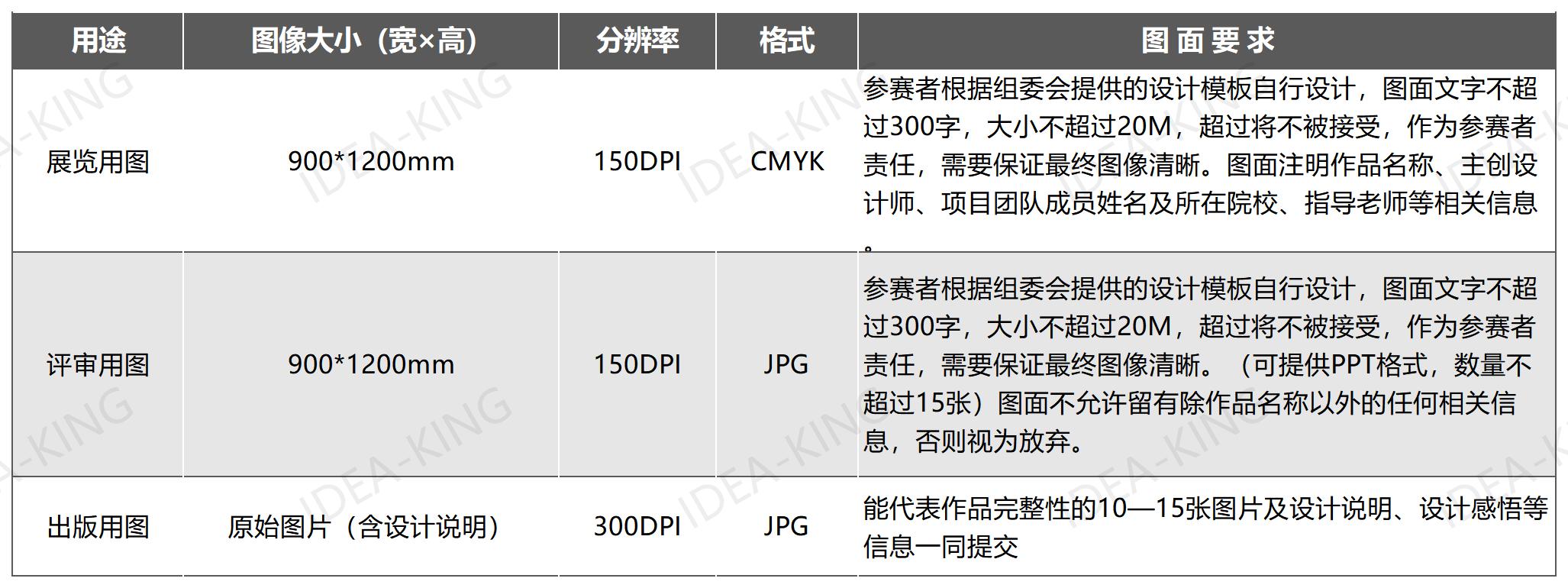 2023中国国际园林景观规划设计大赛作火狐电竞品征集(图2)