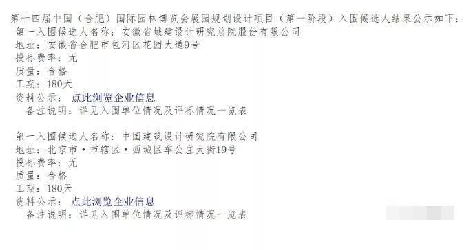 第十四届中国（合肥）国际园林博览会展园规划设计”正式招标成功火狐电竞(图2)