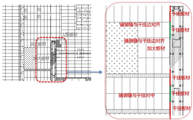 地产园林中如何打造高品质的廊架大门？「10个关键动作」火狐电竞(图8)