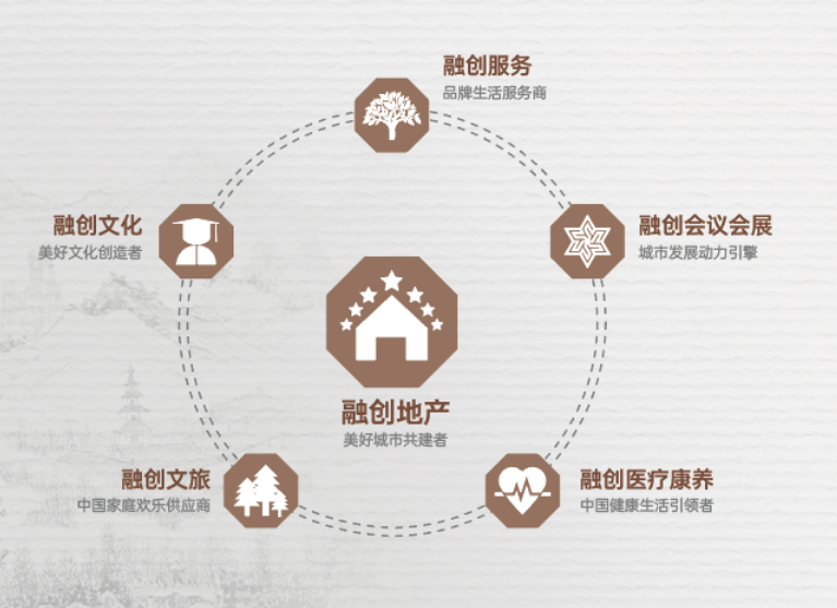 凤语桃源：2023中国十大中式别墅焕新泰州人居封面火狐电竞(图3)