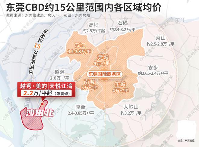不离城更近湾！这个越秀神仙盘圆了东莞人的江湾梦！火狐电竞(图10)