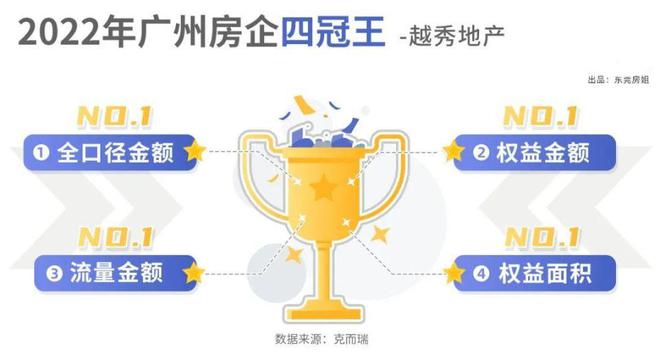 不离城更近湾！这个越秀神仙盘圆了东莞人的江湾梦！火狐电竞(图12)