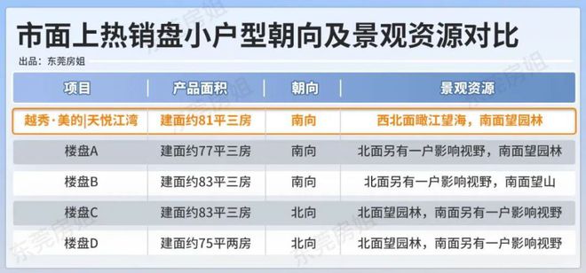 不离城更近湾！这个越秀神仙盘圆了东莞人的江湾梦！火狐电竞(图15)