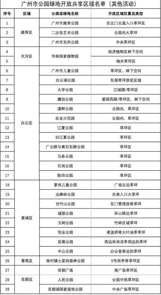 戳名单！广州这些公园绿地草坪拟开放搭帐篷或野餐火狐电竞(图6)
