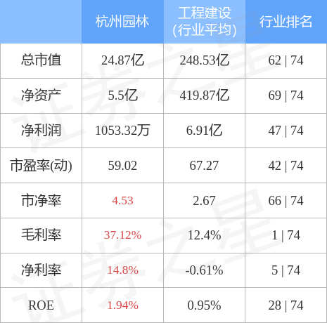 行情快报：杭州园林（300649）5月10日主力资金净火狐电竞买入32823万元(图2)