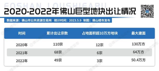 销冠火狐电竞光环藏不住！佛山大盘进化论能超越它的只有自己！(图2)