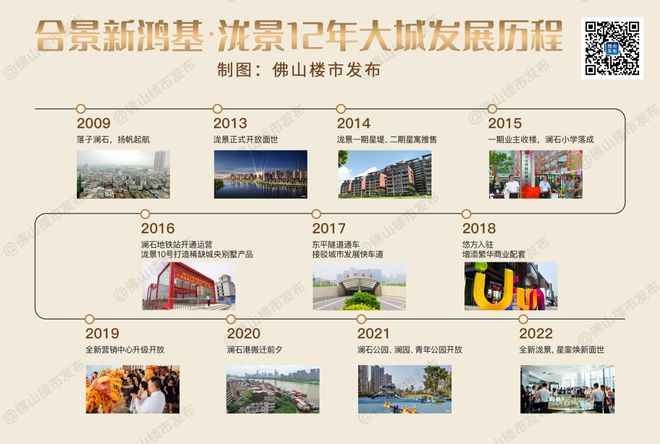 销冠火狐电竞光环藏不住！佛山大盘进化论能超越它的只有自己！(图3)