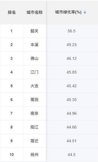 火狐电竞数据分析：城市绿化才是提升居民幸福感的关键！(图1)