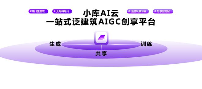 火狐电竞小库科技CEO何宛余：泛建筑设计领域的AIGC创享之路 WISE2023颠覆AIGC产业发展峰会(图2)
