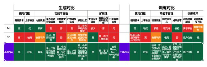 火狐电竞小库科技CEO何宛余：泛建筑设计领域的AIGC创享之路 WISE2023颠覆AIGC产业发展峰会(图4)