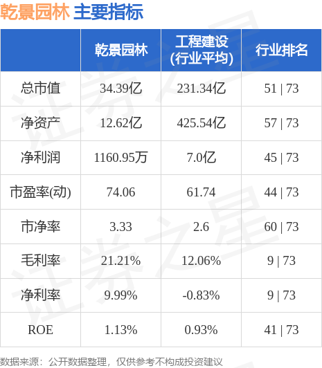 火狐电竞乾景园林（603778）6月9日主力资金净买入31982万元(图2)