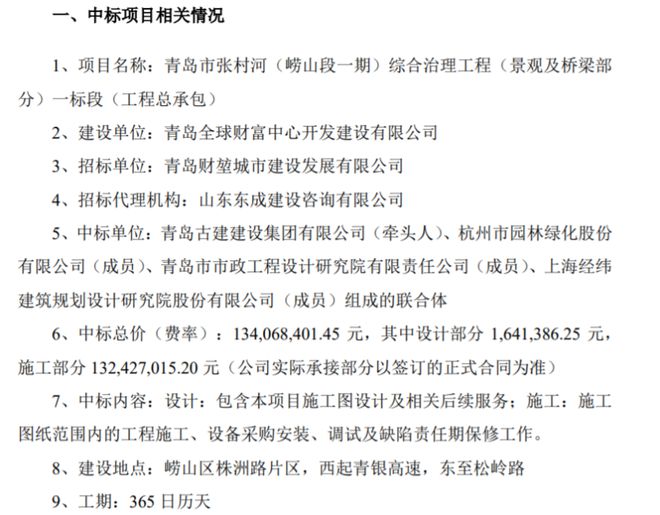 园林股份组成的火狐电竞联合体中标青岛市张村河（崂山段一期）综合治理工程（景观及桥梁部分）一标段（工程总承包）(图1)