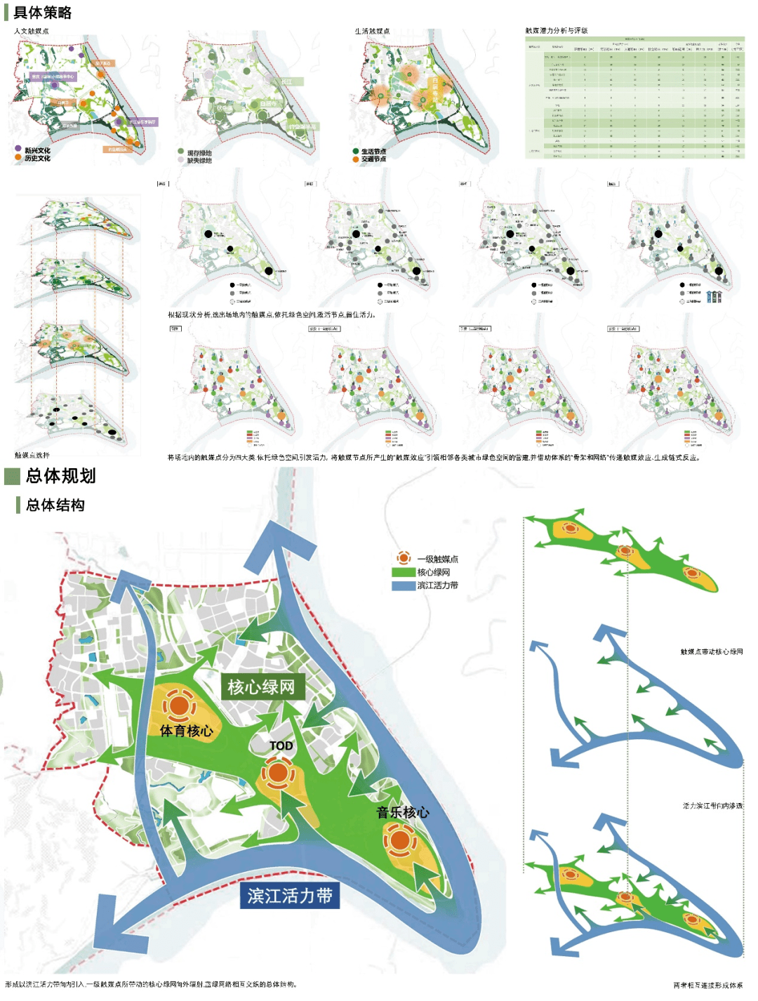 宜居城乡 共谱未来丨北林—重大第十一届风景园林专业联合毕业设计终期答辩圆火狐电竞满结束(图6)