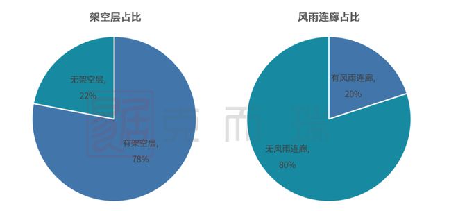 产品力指标横评③ ▏园林景观篇：现代、新中式成主流趋势硬景软景是火狐电竞调节园林布局的点睛之笔(图3)