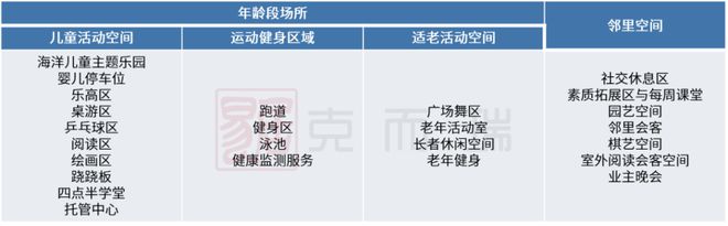 产品力指标横评③ ▏园林景观篇：现代、新中式成主流趋势硬景软景是火狐电竞调节园林布局的点睛之笔(图5)