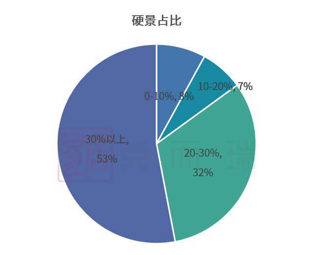 产品力指标横评③ ▏园林景观篇：现代、新中式成主流趋势硬景软景是火狐电竞调节园林布局的点睛之笔(图10)
