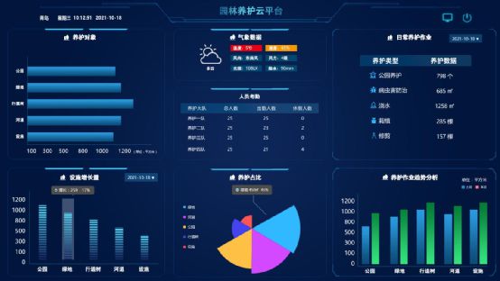 用智慧和科技打造绿色园火狐电竞林城市(图1)