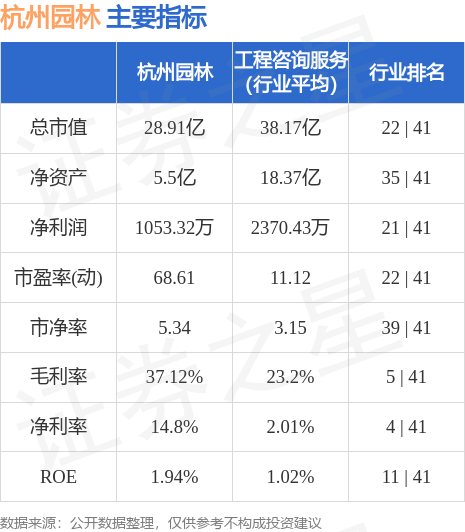 火狐电竞行情快报：杭州园林（300649）6月19日主力资金净卖出98509万元(图2)