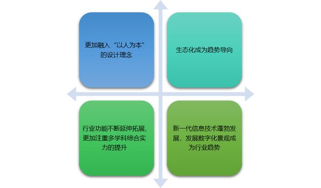 园林景观设计特征及四大主要发展趋势分析火狐电竞（附报告目录）(图1)