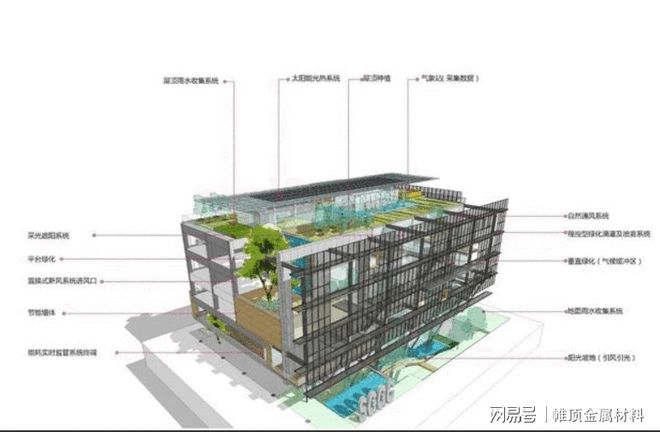 火狐电竞上海园林集团总部案例赏析(图2)