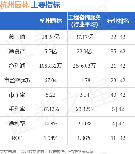 火狐电竞行情快报：杭州园林（300649）7月17日主力资金净卖出35224万元(图2)