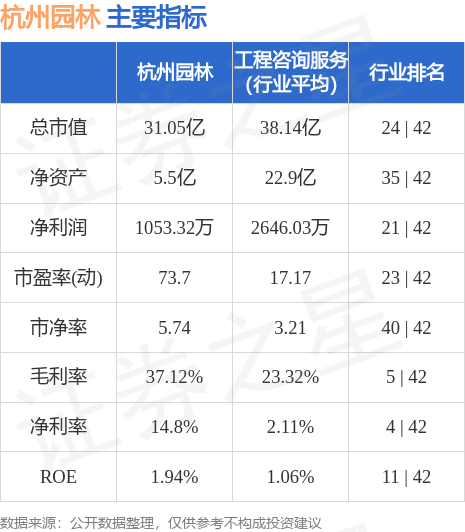 杭州园林（300649）7月24日主力资金净卖出287797万元火狐电竞(图2)
