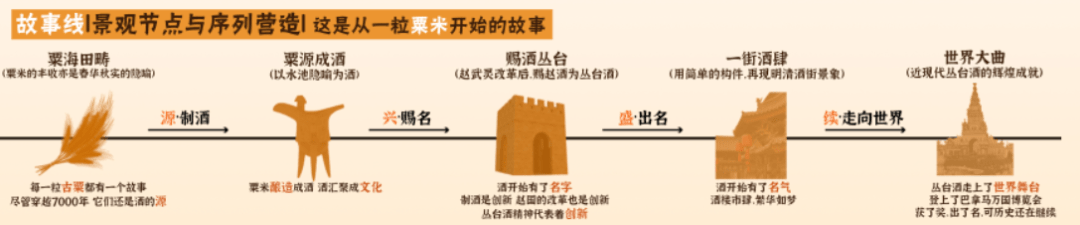 火狐电竞2020河北省大学生风景园林文化节优秀设计一等奖作品解读(图1)