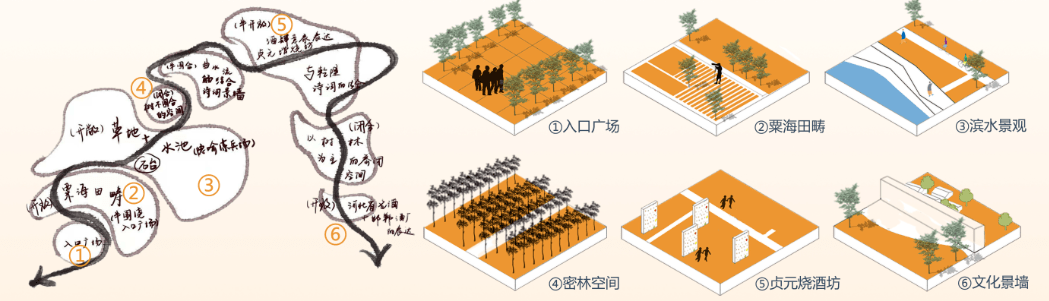 火狐电竞2020河北省大学生风景园林文化节优秀设计一等奖作品解读(图3)
