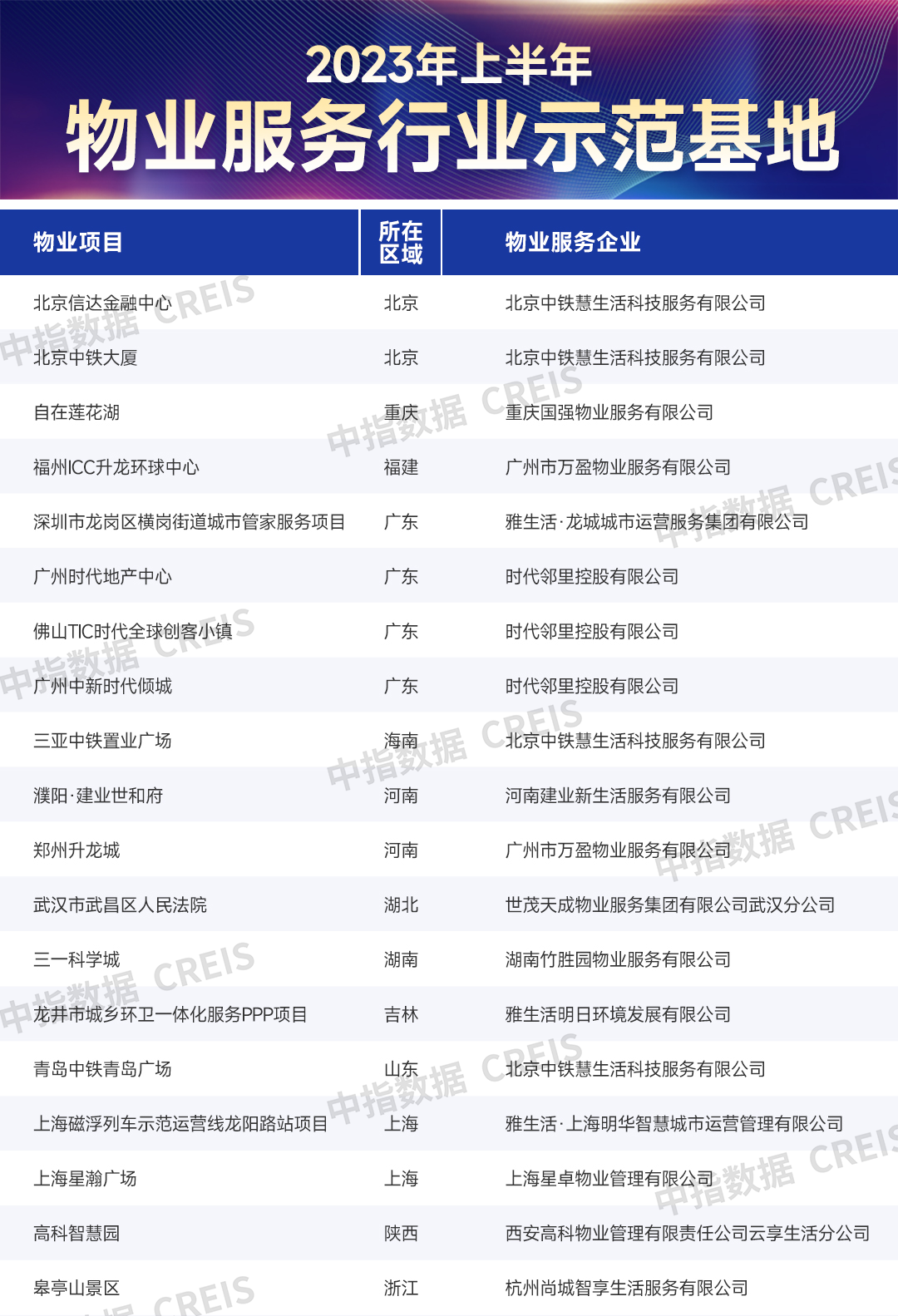 六月二十城物业服务均价为2火狐电竞52元平方米月(图26)