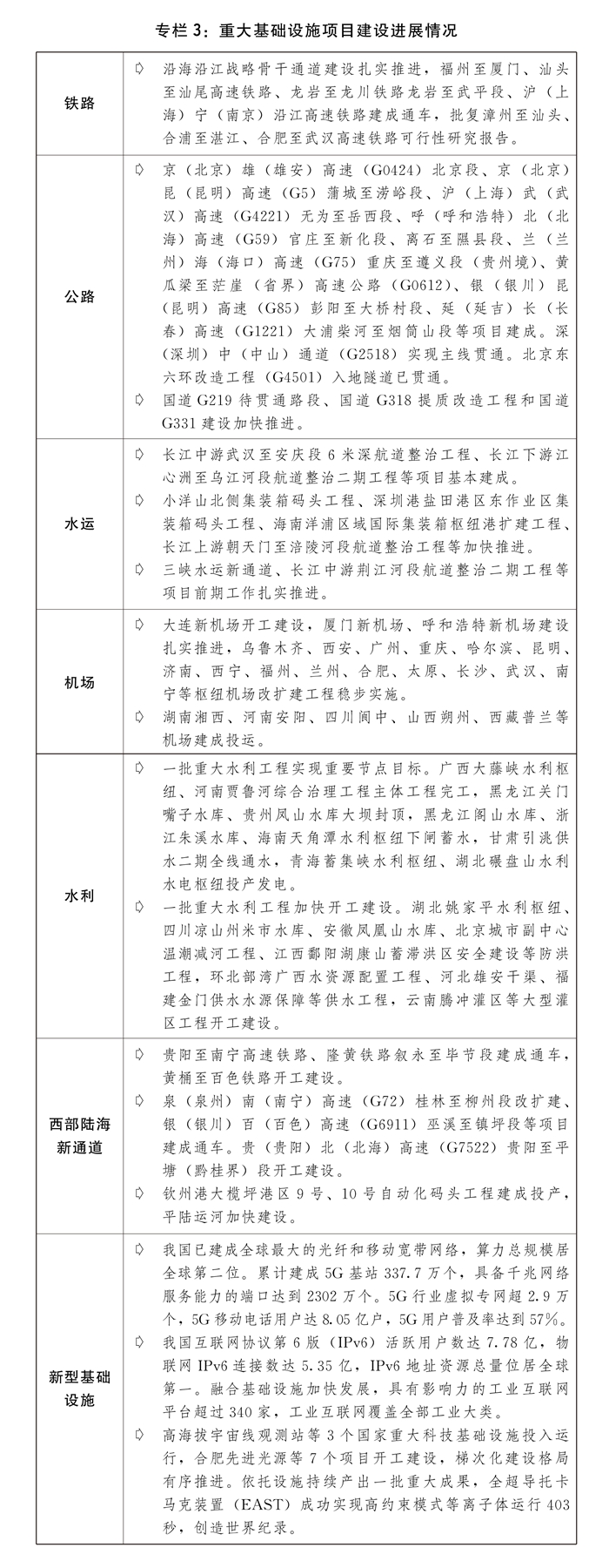 火狐电竞两会受权发布丨关于2023年国民经济和社会发展计划执行情况与2024年国民经济和社会发展计划草案的报告(图6)