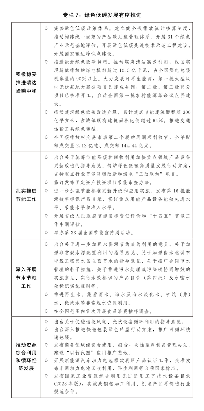 火狐电竞两会受权发布丨关于2023年国民经济和社会发展计划执行情况与2024年国民经济和社会发展计划草案的报告(图10)